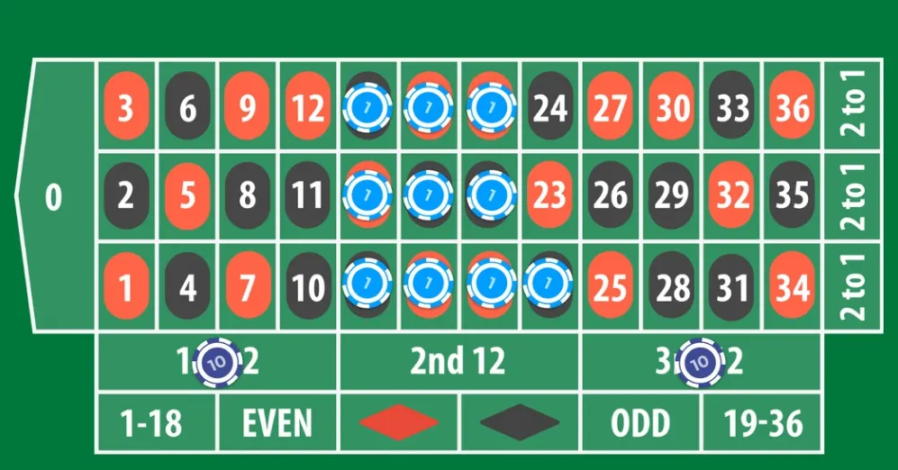How to play Roulette online: Rules and Tips