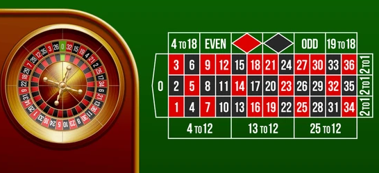 Casino online European Roulette