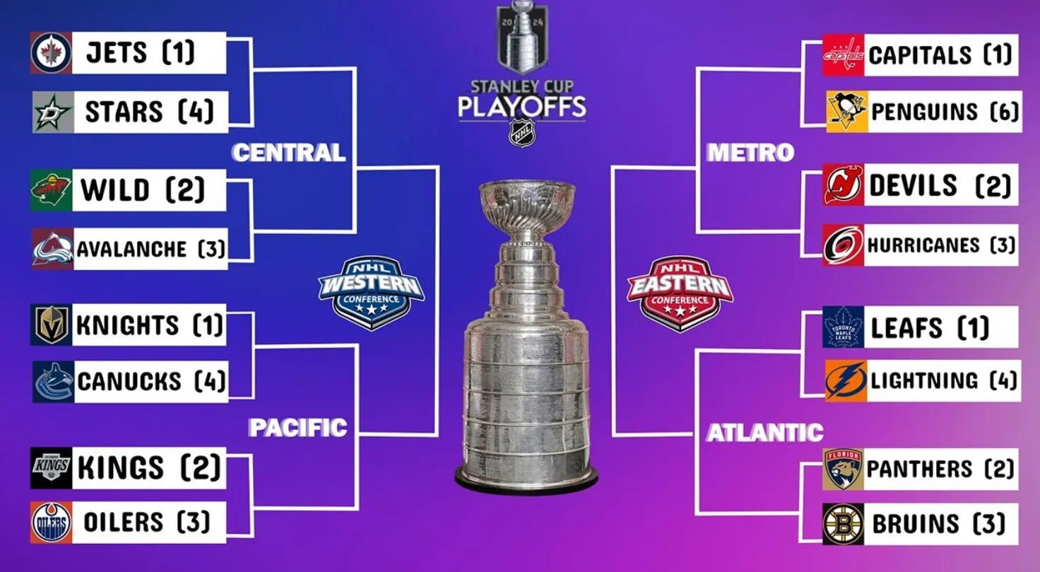 2025 NHL Playoffs