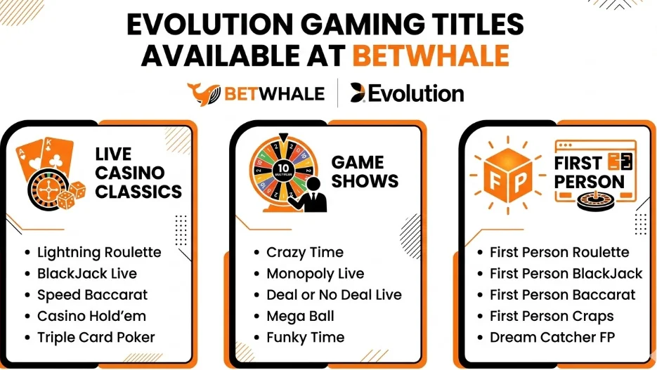 Evolution Gaming Titles Available at BetWhale